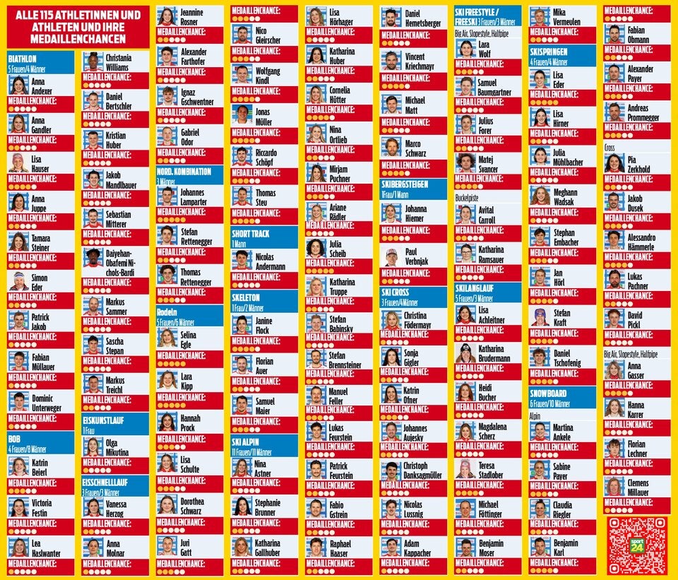 Unsere Medaillenchancen