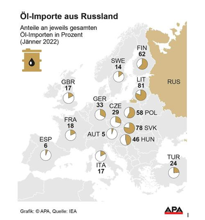 Jetzt kommt Öl-Embargo gegen Russland: So soll das laufen