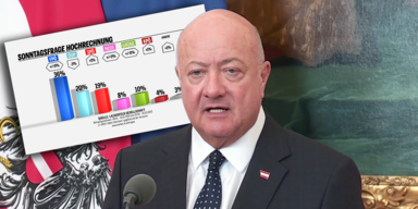 &ouml;vp umfrage.png