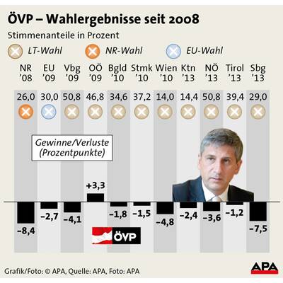 NR-Wahl 2008 - Hochburgen der Parteien