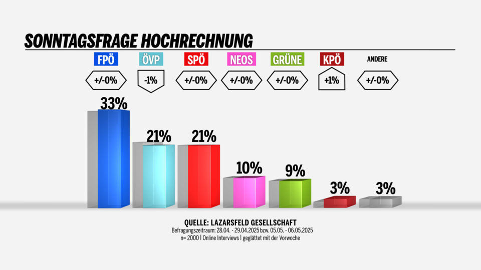 Sonntag250805