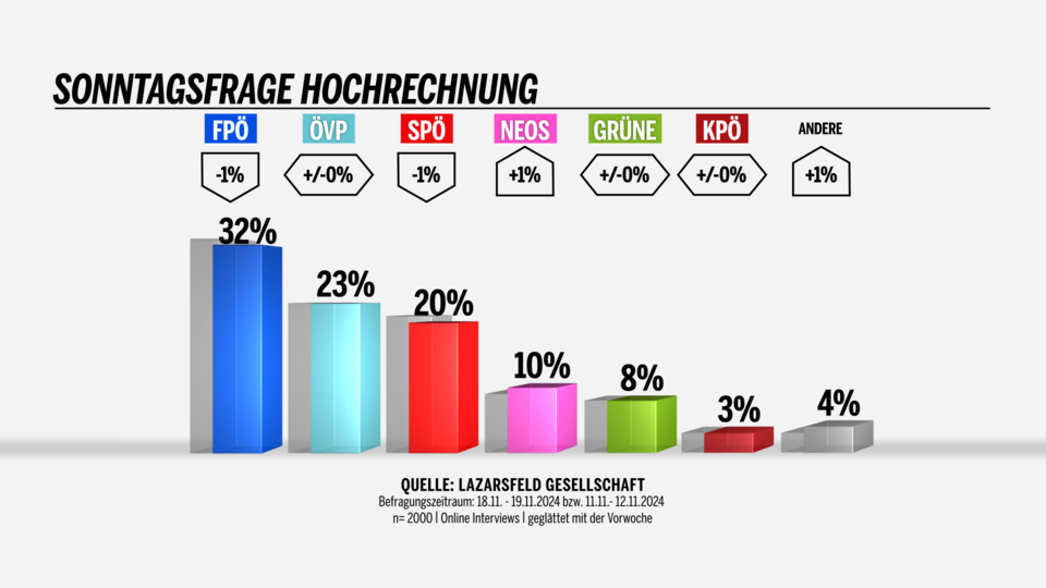 Sonntag241121