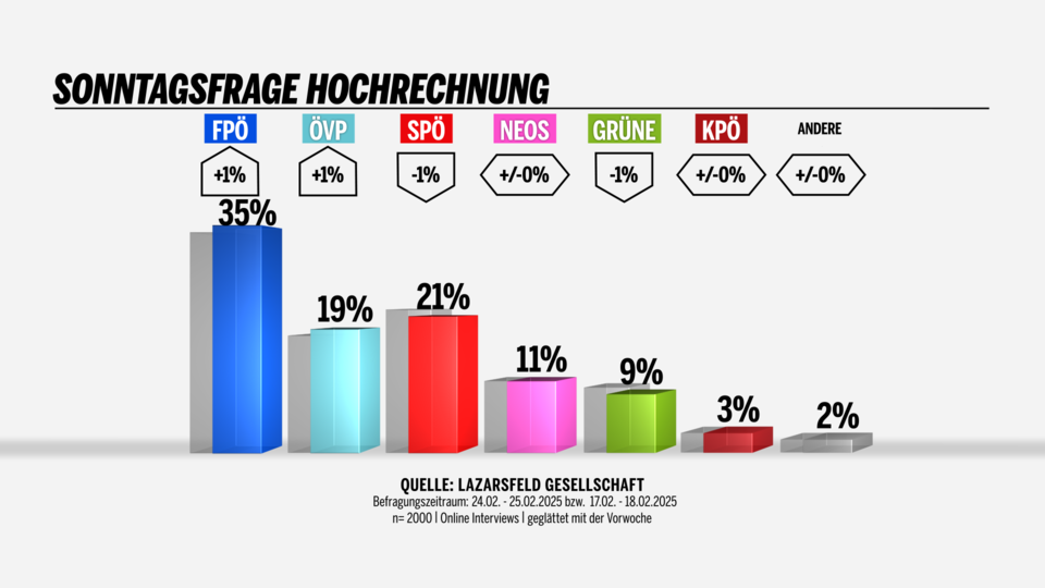 Sonntag250228