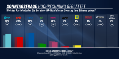 Sonntag240905