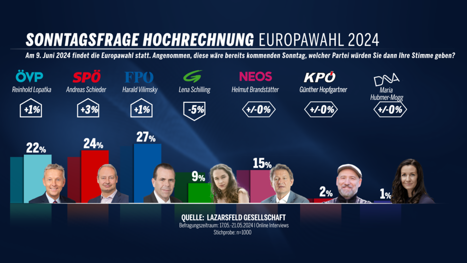 EUWAHL240523