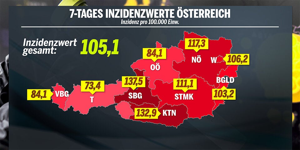 Tirol hat niedrigste Sieben-Tages-Inzidenz in ganz Österreich
