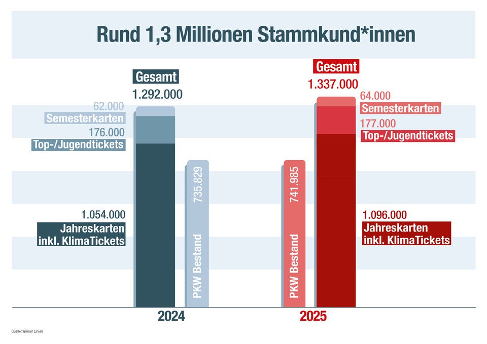 Rückkehr zur 365-Euro-Jahreskarte 