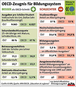 060912_grafik_bildungssystem_APA