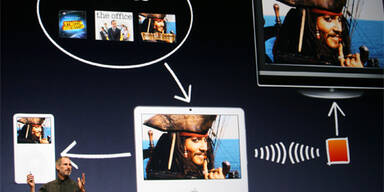 iTunes und iTV: Angriff auf das Wohnzimmer