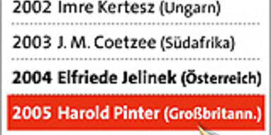 Literatur-Nobelpreis an Orhan Pamuk