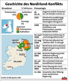 061011_nordirland-grafik_APA