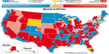 Fakten zu den Kongresswahlen