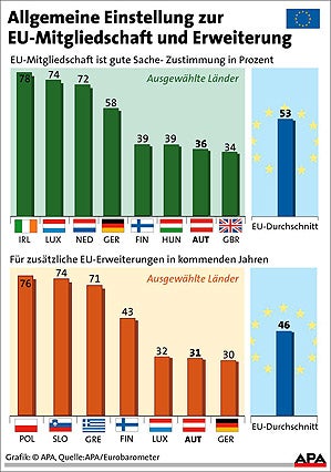 061218_eu-image grafik_APA