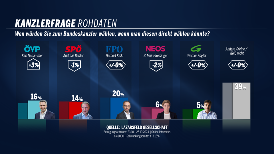 Kanzlerfrage 261023