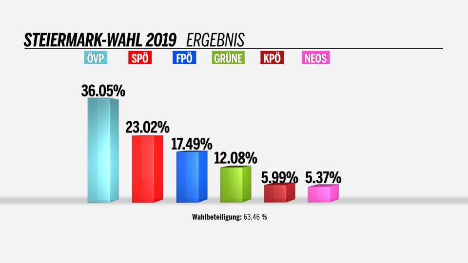 241114SteirerErgebnis