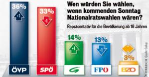 080126_Sonntagsfrage