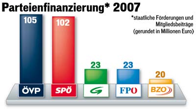 080317_Parteienfinanzierung
