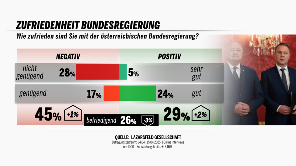 Regierung250417