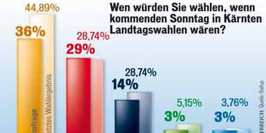 090515_Lantagsswahl_KTN