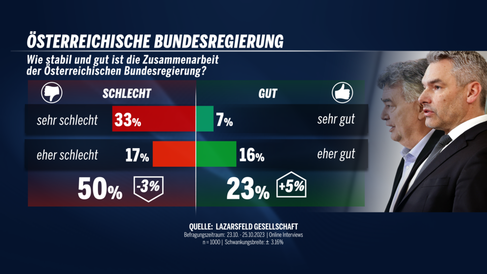 Zusammenarbeit