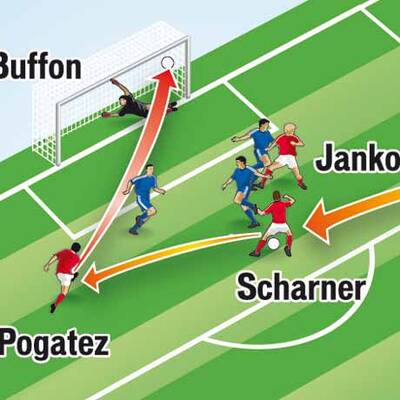 Das Tor zum Endstand