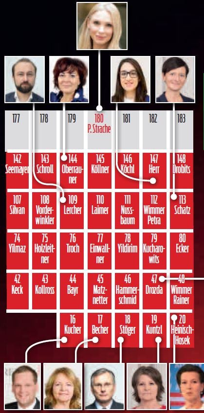 Das ist das neue Parlament