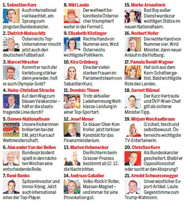 Die 100 wichtigsten Österreicher