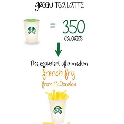 Starbucks Kalorien