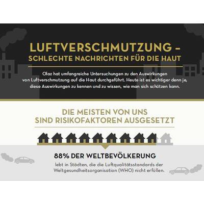 Luftverschmutzung und Haut