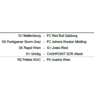36.Runde 15. Mai 2016
