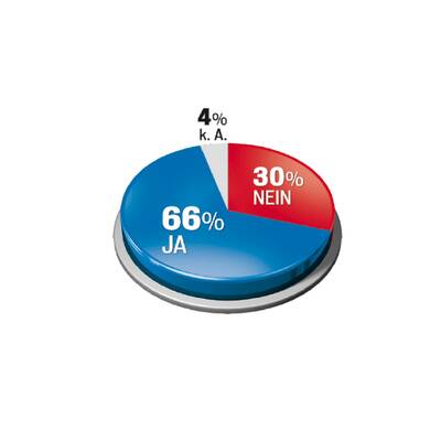 Heeresfrage  spaltet  das Land