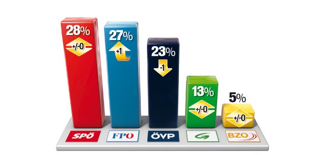 Heute kommt Pensions-Paket