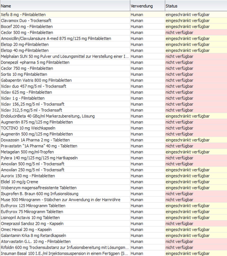 Diese Medikamente sind in Österreich nicht verfügbar