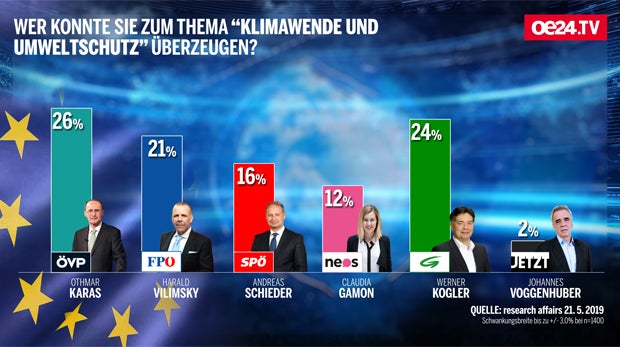 Hitziges EU-Match nach 'Ibiza-Gate'