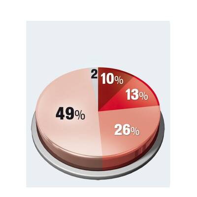 U-Bahnen ins Umland nach NÖ ausbauen?