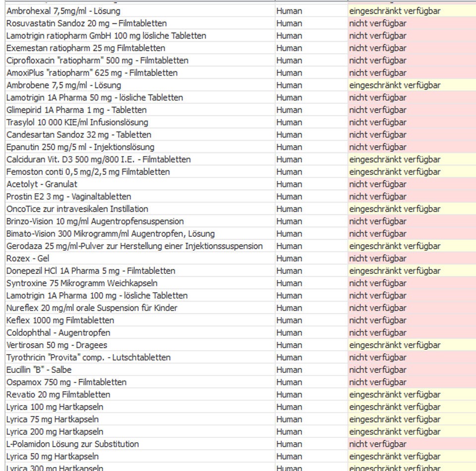 Diese Medikamente sind in Österreich nicht verfügbar