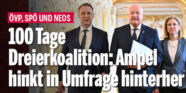 100 Tage Dreierkoalition: Ampelparteien hinken in Umfrage hinterher