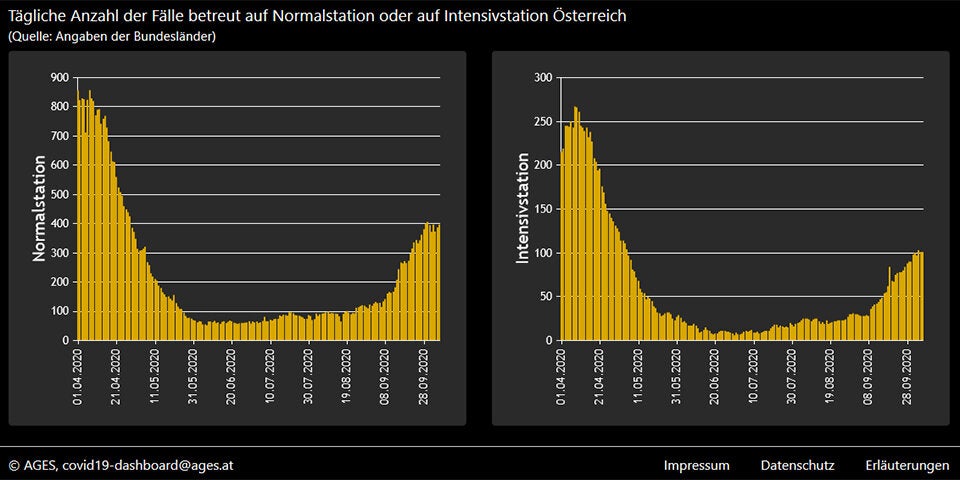 Corona-Dashboard bekam Make-Over