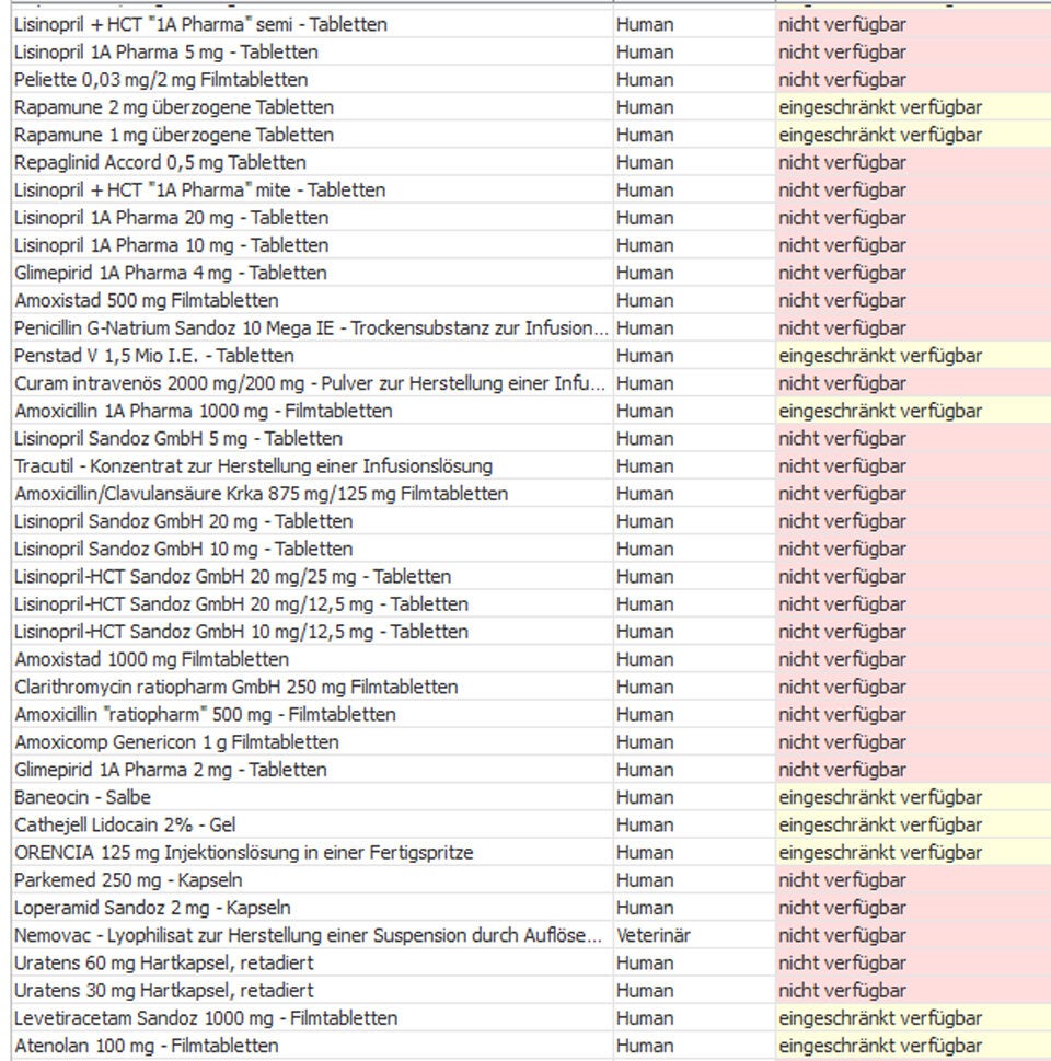 Diese Medikamente sind in Österreich nicht verfügbar