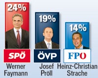 Eiszeit für Koalition