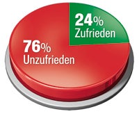 Eiszeit für Koalition