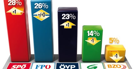 Comeback der Regierung