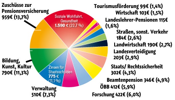Seuergelder