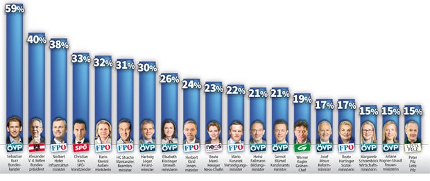 Regierungsklausur: Hammer bei Sozialhilfe