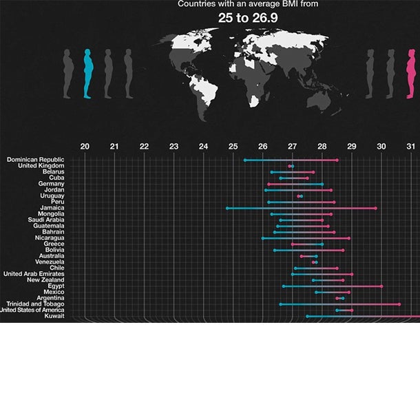 Grafik zeigt  Länder mit den dicksten Menschen