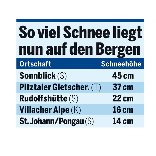 So Schnee wird der  Winter