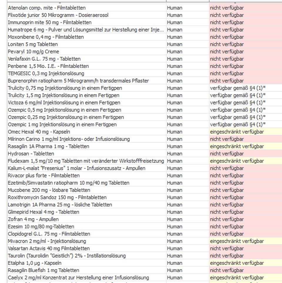 Diese Medikamente sind in Österreich nicht verfügbar