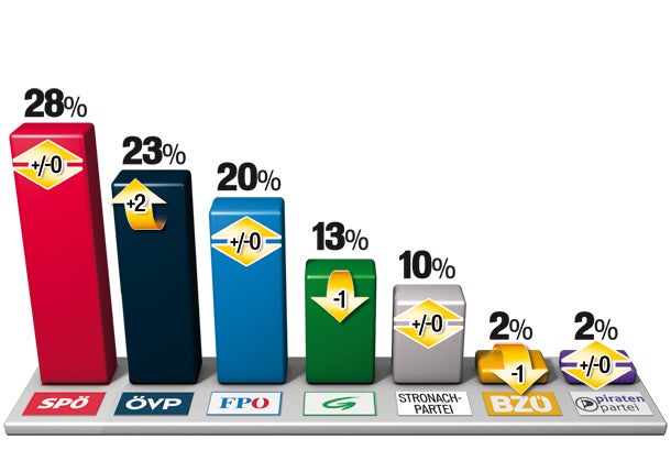 Stronach: Fahrplan zur Polit-Kandidatur