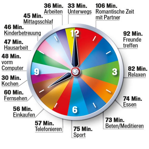 So sieht der perfekte Frauen-Tag aus