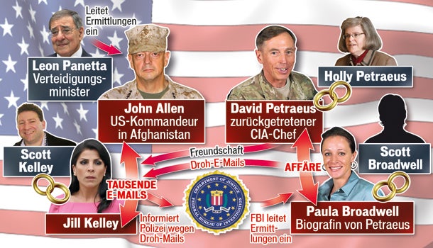 Das Sex-Netzwerk der Generäle